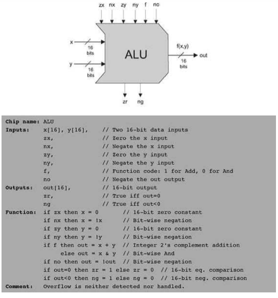 ALU