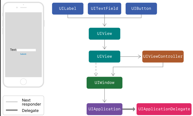 ResponderChain