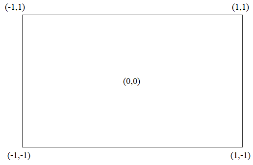 Metal Coordinate System